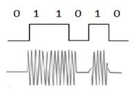 Analog waveforms7.jpg